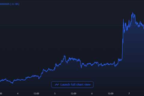 Shiba Inu Again Outperforms Dogecoin This Week With Double Its Gains