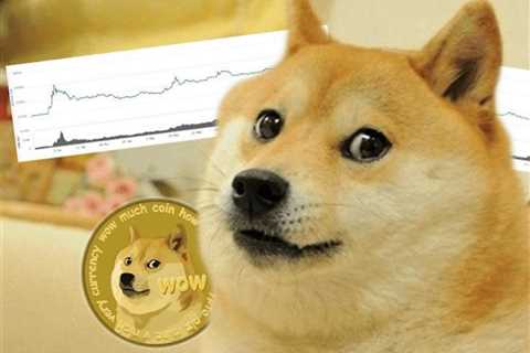 What is Dogecoin and why does Elon Musk call himself the Dogefather?