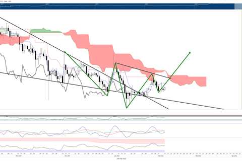 Dogecoin may outperform Shiba Inu as DOGE presents buying opportunity before hitting $0.25