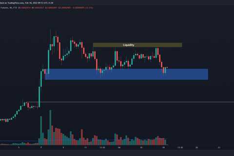 What should you look out for as Shiba Inu approaches a make-or-break point  - Shiba Inu Market News