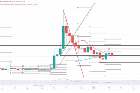 Shiba Inu set for 30% rally with all elements present, except the catalyst - Shiba Inu Market News