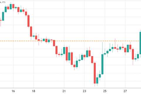 2 key derivatives metrics signal that Bitcoin traders expect BTC to hold $40K