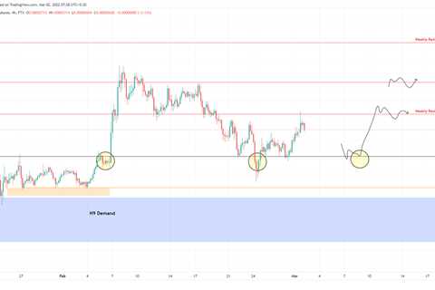 Shiba Inu price provides opportunity to accumulate before SHIB rallies 20% - Shiba Inu Market News