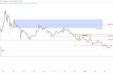 Dogecoin price eyes retest of $0.12 despite macro downtrend