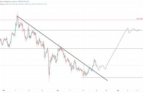 Dogecoin price likely to rally 27% if DOGE shatters this barrier