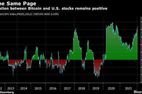 Bitcoin Death Cross Is Staring Down Bulls After a Painful Retreat - Yahoo Canada Finance