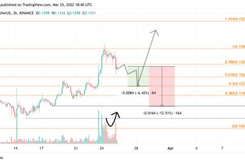 Dogecoin price needs more time to decide who’s in charge as the bears scathe $0.14