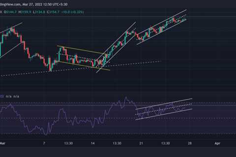 Ethereum, Dogecoin, Solana Price Analysis: 27 March