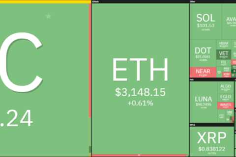 Dogecoin price analysis: DOGE spikes to $0.143, swift retracement today?