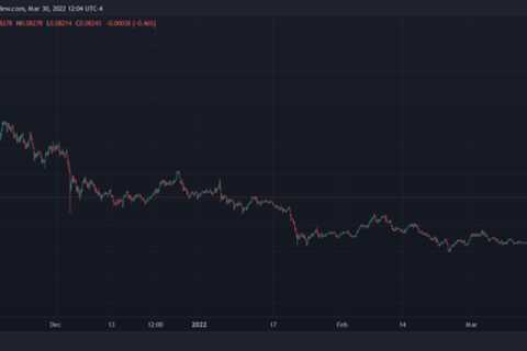 Why VeChain May Run Out Of Fuel After 90% Rally