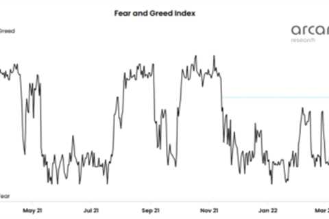 Time To Be Fearful? Bitcoin Index Reaches Greediest Point Since Peak