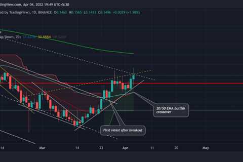 Here’s what you can expect from Dogecoin as it approaches $0.15