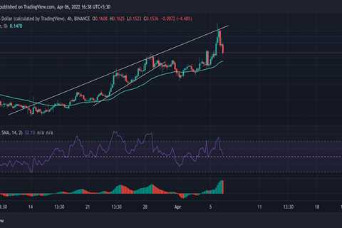 Dogecoin, Shiba Inu, Uniswap Price Analysis: 06 April - Shiba Inu Market News