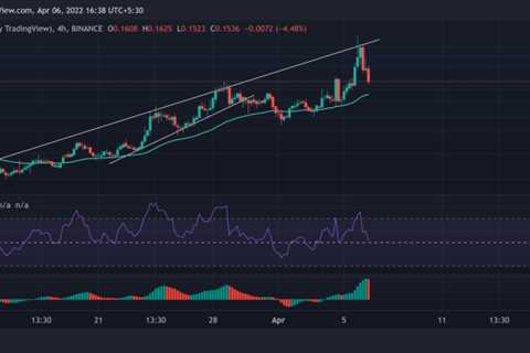 Dogecoin, Shiba Inu, Uniswap Price Analysis: 06 April