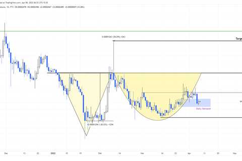 Can Shiba Inu price rally by 100% now that Bitcoin has given a green signal - Shiba Inu Market News