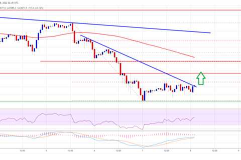 Bitcoin Steadies Above $43K, Why BTC Could Recover Higher