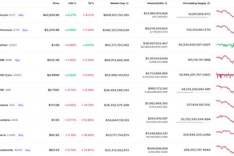 Can DOGE and SHIB outperform other coins? - Shiba Inu Market News