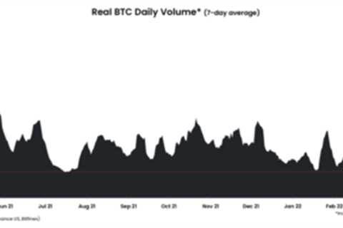 Bitcoin Trading Volume Stabilizes At Lows Of July 2021 As Market Sleeps