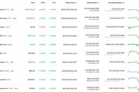 DOGE and SHIB Price Analysis for April 21 - Shiba Inu Market News