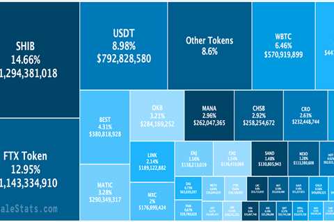 What SHIB flipping MATIC in terms of trading volumes means for traders - Shiba Inu Market News