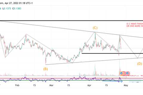 Dogecoin price twitter induced rally could reverse if the technicals are correct