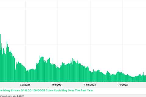 Alico Now the Most Expensive vs. Dogecoin This Year