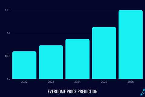 Everdome Price Prediction 2022 and Beyond – Will DOME Reach $1?