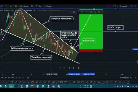 ETH/USDT PRICE FORECAST AND TRADING IDEA - DAILY TRADING STRATEGIES - Shiba Inu Market News