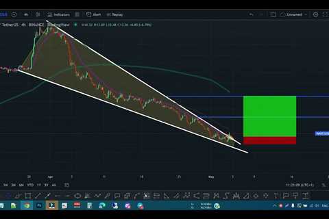 WAVE/USDT PRICE FORECAST AND TRADING IDEA - DAILY TRADING STRATEGIES - Shiba Inu Market News