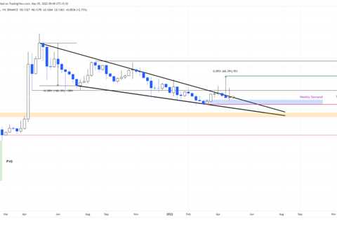 Buyers show up, hinting Dogecoin price is ready to double