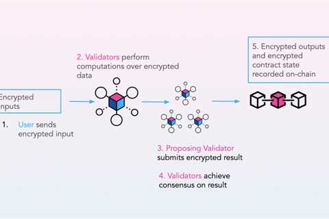 Secret (SCRT) Network Research Report – Should You Invest in SCRT?