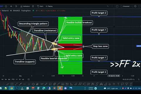 XMR/USDT PRICE FORECAST AND TRADING IDEA - DAILY TRADING STRATEGIES - Shiba Inu Market News