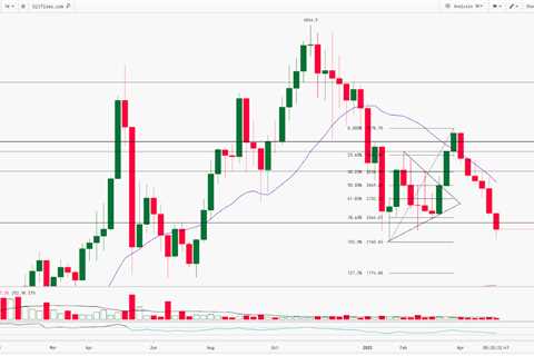 Ethereum Technical Analysis Report | 10th-May-2022