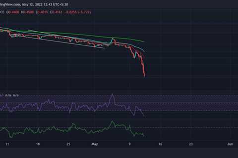 Cardano, Dogecoin, Shiba Inu Price Analysis: 12 May