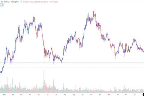 Bitcoin is discounted near its ‘realized’ price, but analysts say there’s room for deep downside