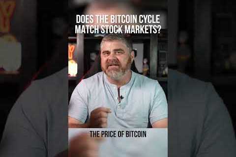 Do Bitcoin & Stocks Correlate?