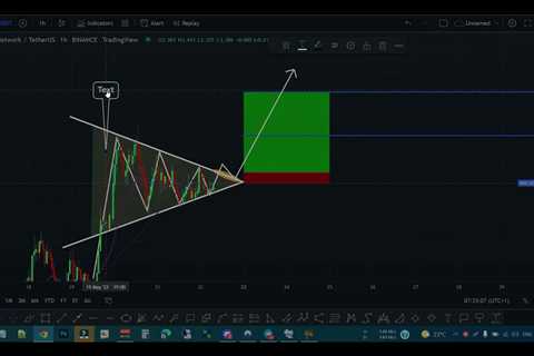 KNC SUNDAY UPDATE!!! WATCH OUT FOR BREAKOUT!!! - Shiba Inu Market News