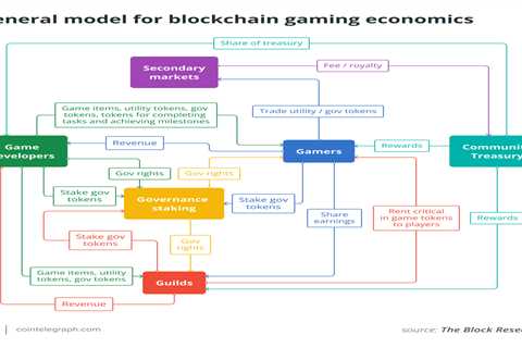 How we should build the future of GameFi