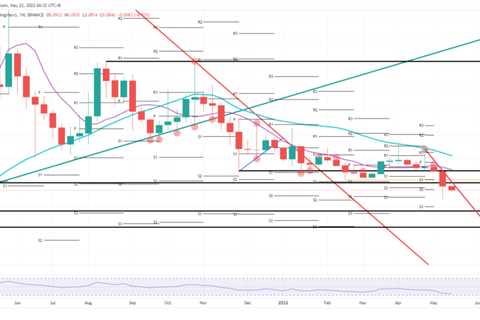 Three reasons why DOGE price will not be back above $0.17 anytime soon