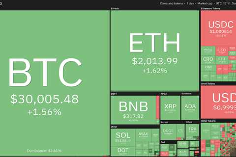 BTC, BNB, XMR, ETC, MANA