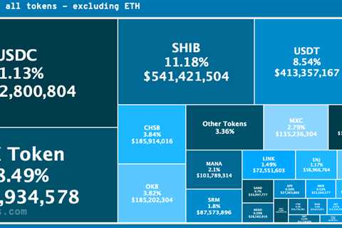 Shiba Inu: Here's what all that whaling around is doing to SHIB - Shiba Inu Market News