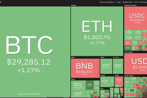 BTC, ETH, XTZ, KCS, AAVE