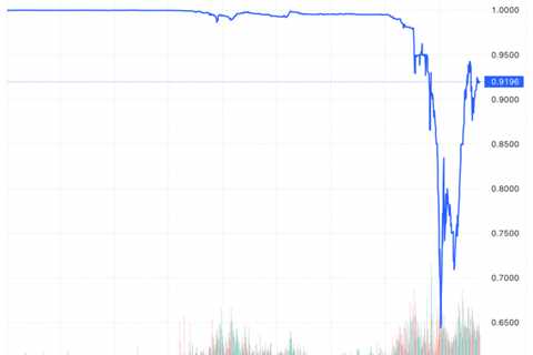 消息称LFG正寻求超10亿美金来维持UST的币值稳定