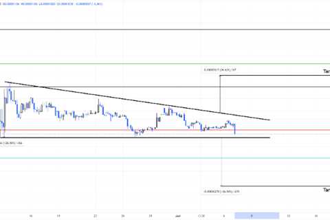 Consolidation Formation Suggests SHIB Could Go Either Way - Shiba Inu Market News