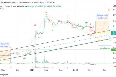 Dogecoin price may be the best crypto to invest in this summer, heres why