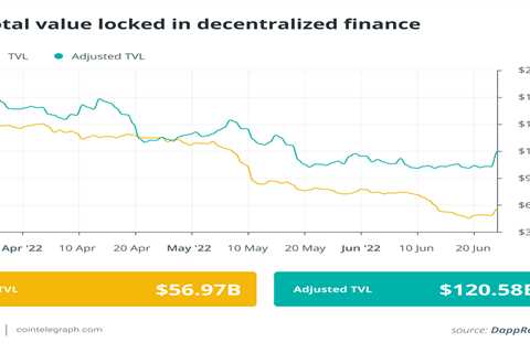 Uniswap goes against the bearish trends, overtakes Ethereum