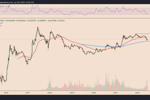 How low can Ethereum price drop versus Bitcoin amid the DeFi contagion?