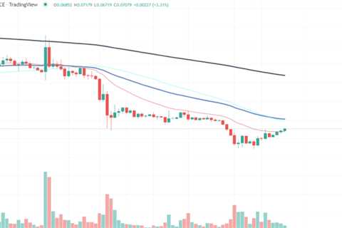 Dogecoin (DOGE) May Surprise Crypto Market as It Breaks Resistance Levels Like It’s Nothing