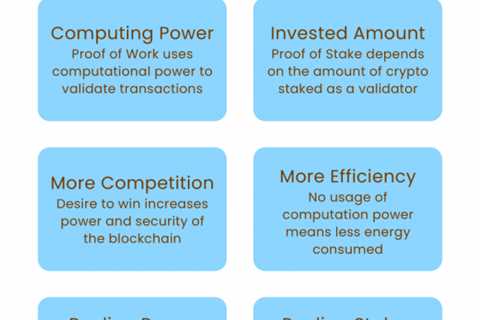 Proof of Work vs Proof of Stake: Meet the Technologies of the Future