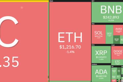 Dogecoin price analysis: DOGE continues consolidation, will $0.069 support break?